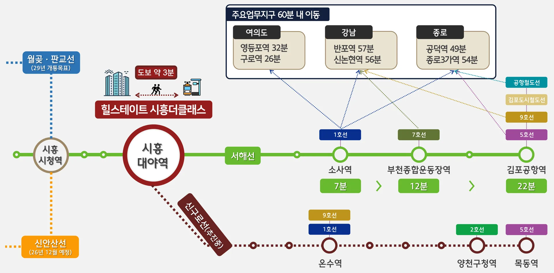 힐스테이트 시흥더클래스 입지환경 - 시흥대야역 도보 약 3분