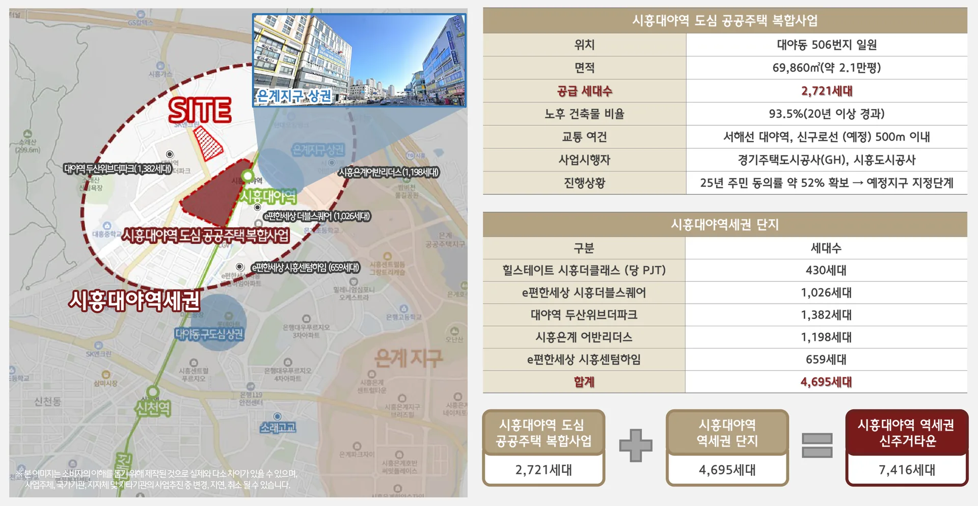 힐스테이트 시흥더클래스 입지환경 - 시흥대야역 역세권 신주거타운
