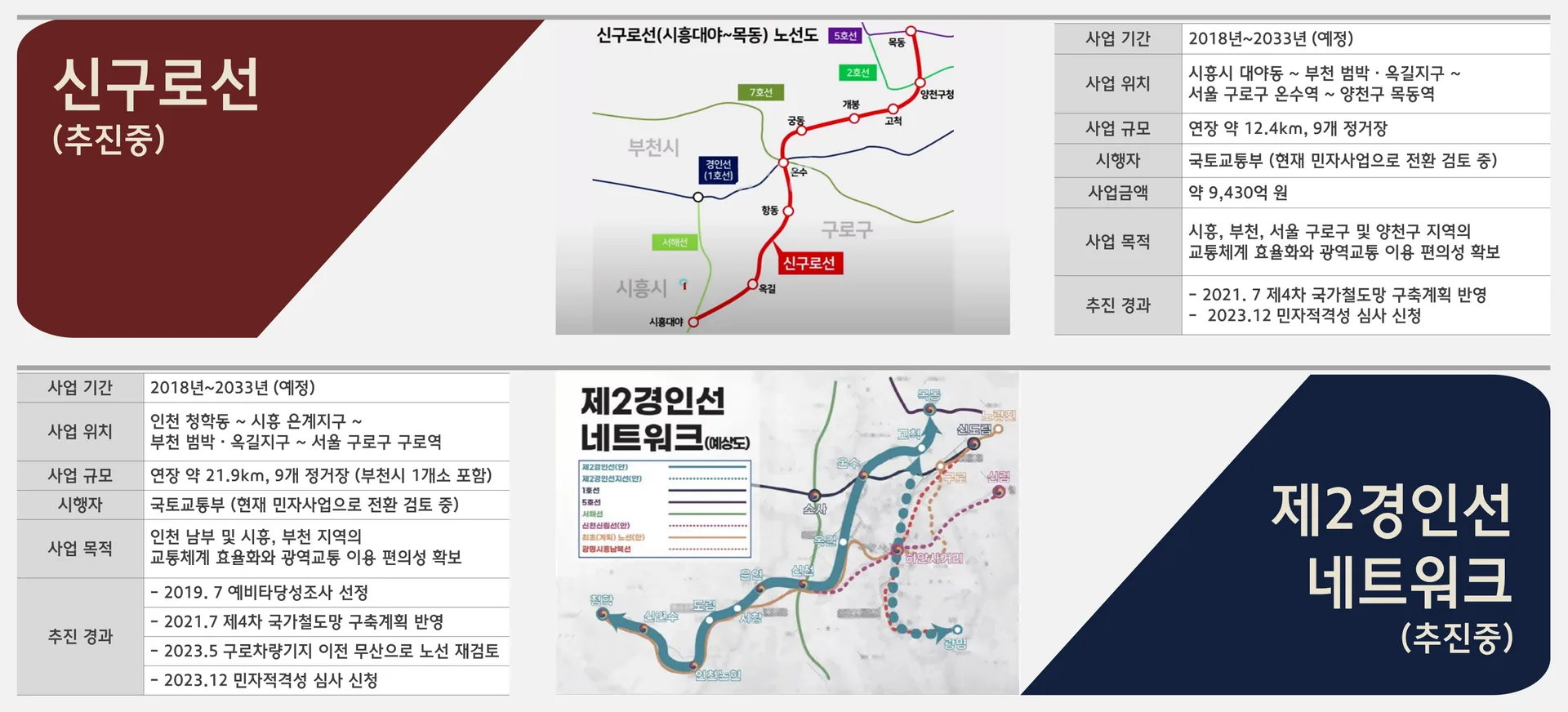힐스테이트 시흥더클래스 프리미엄 - 신구로선 및 제2경인선 추진중