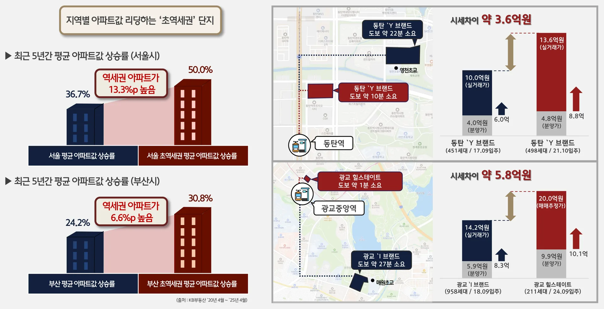 힐스테이트 시흥더클래스 프리미엄 - 역세권일수록 높아지는 자산 가치