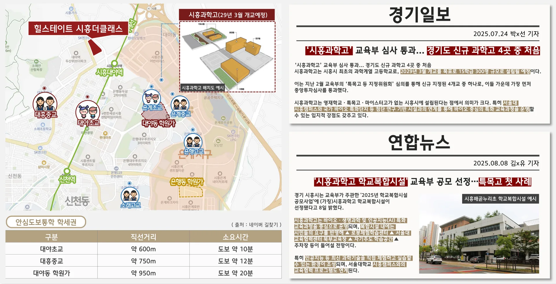 힐스테이트 시흥더클래스 프리미엄 - 교육특화 지역